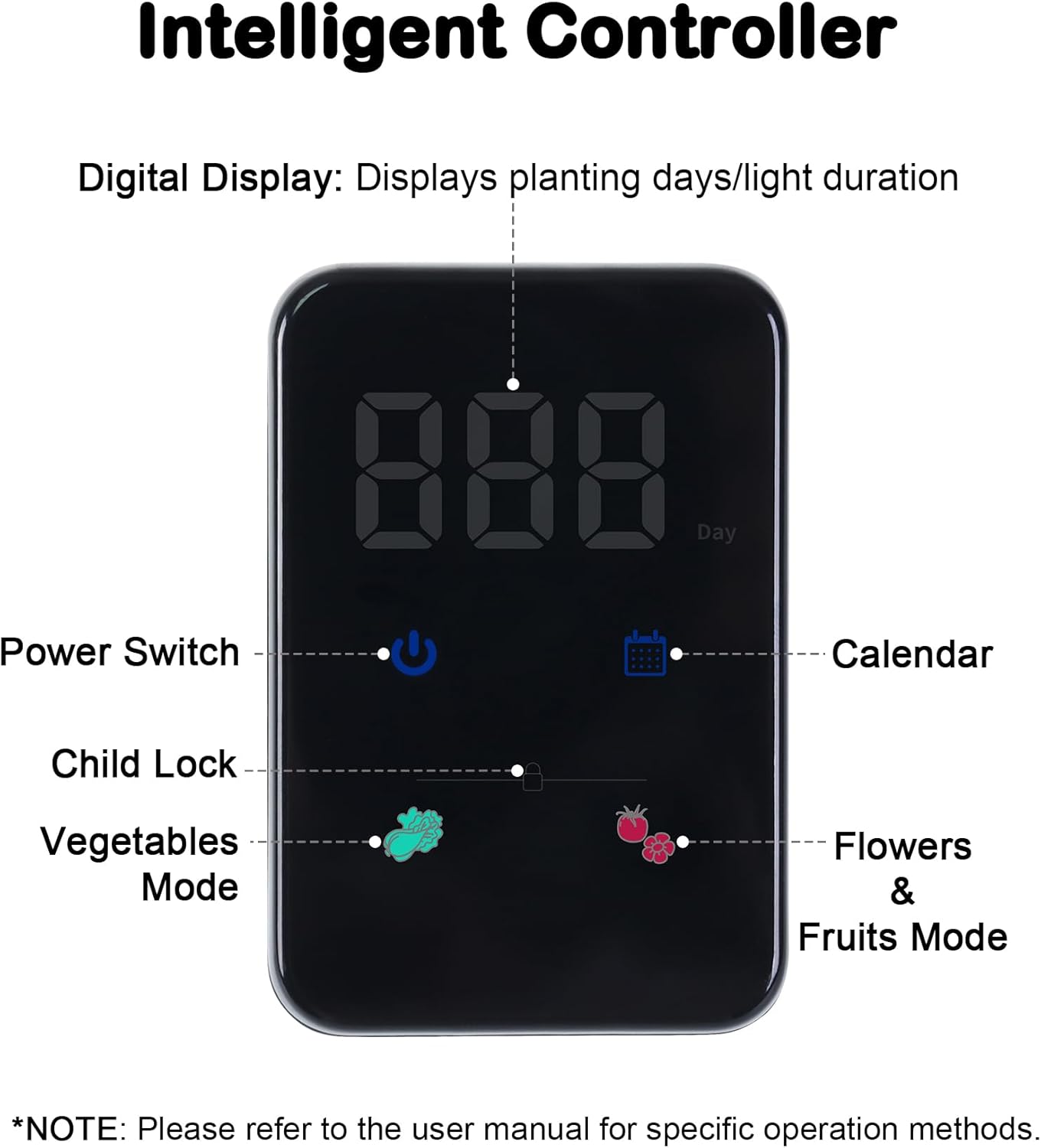 Indoor Garden Led Grow Light, 20W Full Spectrum LED Grow Lamp for Indoor Plants with Intelligent Controller, Height Adjustable, Ideal for Home Desk Plant Lighting (Black, ABS Base)