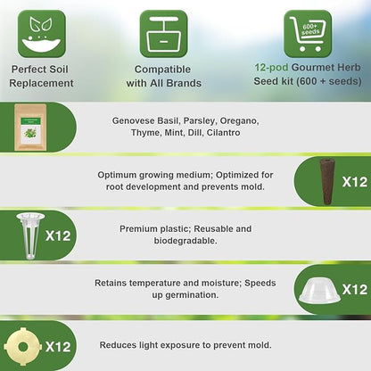 Gourmet Herbs Seed Pod Kit for AeroGarden, iDoo, Ahopegarden, MUFGA Hydroponics Garden with Basil, Parsley, Thyme, Mint, Cilantro, Dill, Oregano - Compatible with All Hydroponics (12-Pod)