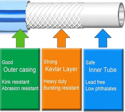 Atlantic Heavy Duty Garden Hose 12 ft x 5/8 Inch Blue Color, Short Connection Leader Hose with Male-Female Connectors (12 Feet)
