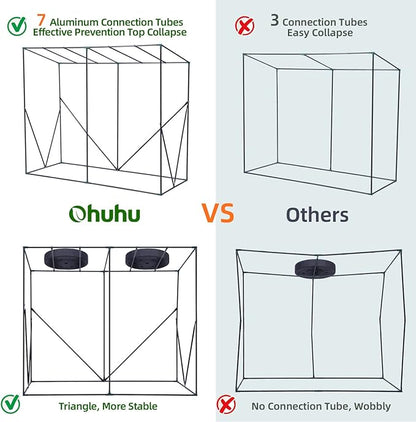 Ohuhu Tomato Greenhouse for Outdoors: Portable Lean to Green House Heavy Duty with Roll-Up Zippered Door, Tall Plastic Greenhouses for Outside Plants Growing Shed Tent for Backyard, 6.6x2.5x5.6 FT