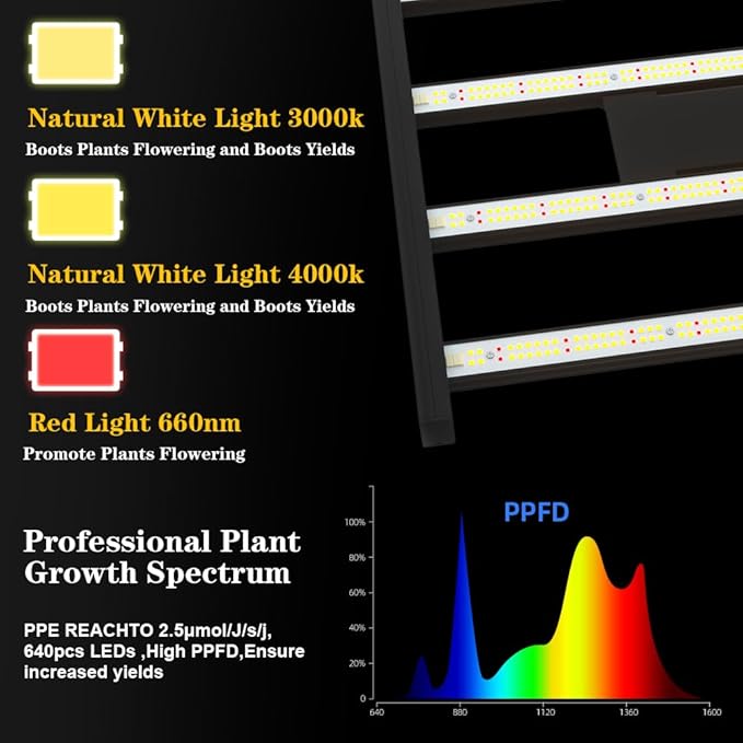 CANAGROW CG2400 LED Grow Light, High Yield Diodes for Indoor Plants, Full Spectrum Dimmable Growing Lamps for Hydroponics, Seeding, Veg, and Bloom in a 4x4ft Coverage Area