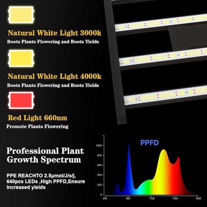 CANAGROW CG2400 LED Grow Light, High Yield Diodes for Indoor Plants, Full Spectrum Dimmable Growing Lamps for Hydroponics, Seeding, Veg, and Bloom in a 4x4ft Coverage Area