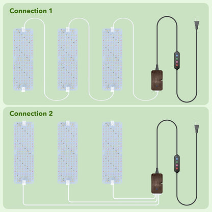 36W(Acutal Power) Full Spectrum Grow Lights for Indoor Plants – 4/8/12/16/20H Timer, 192 LEDs Per Panel, Daisy Chain,Wide Lighting Area for Seed Starting(Pack3)