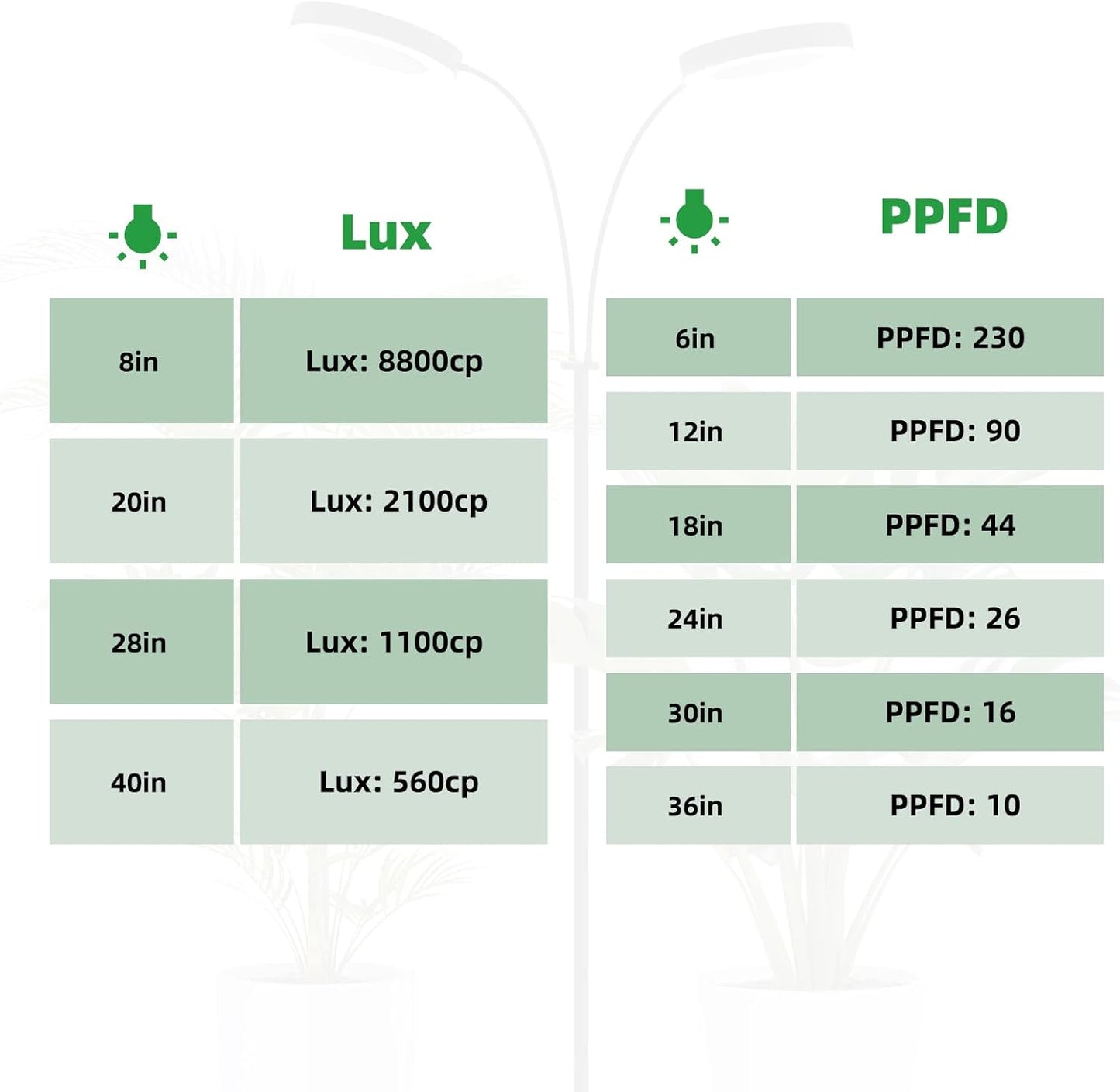 PRONORO Grow Light for Indoor Plants,Full Spectrum 2-Head LED Grow Light,Standing Grow Light for Large Plants,Auto ON/Off Timer,6 Dimmable Levels,3 Spectrum Light Modes,Height Adjustable,36W