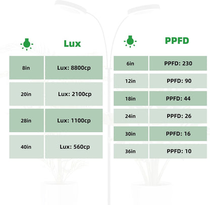 PRONORO Grow Light for Indoor Plants,Full Spectrum 2-Head LED Grow Light,Standing Grow Light for Large Plants,Auto ON/Off Timer,6 Dimmable Levels,3 Spectrum Light Modes,Height Adjustable,36W