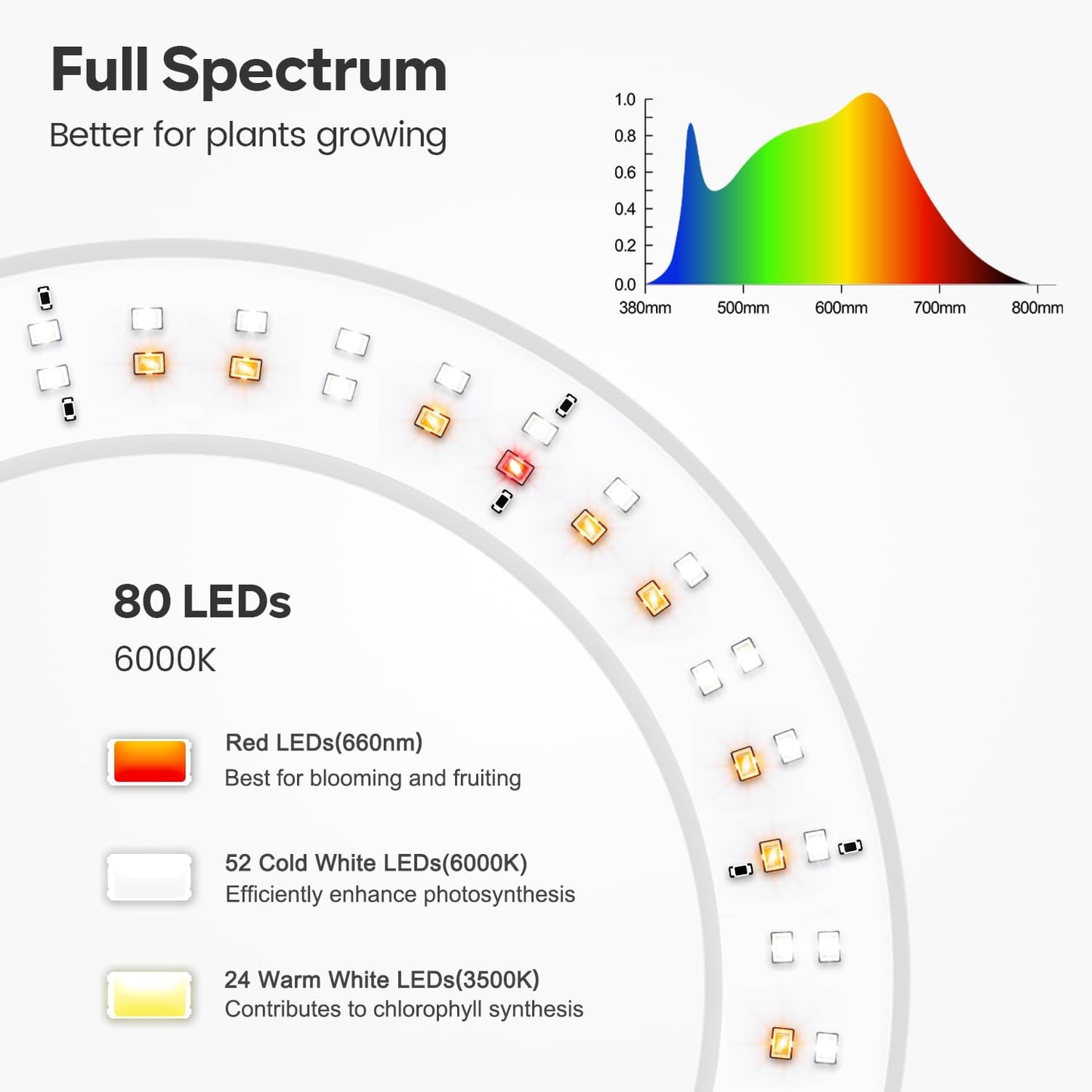 Garpsen Grow Light, Full Spectrum LED Plant Lights with Stand, 3 Color Modes Floor Grow Lamp with Timer 6/12/16H, 5 Dimmable Levels, 67'' Adjustable Height for Indoor Large Plants(White)