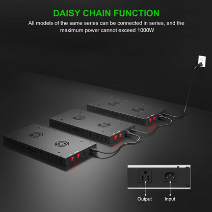 AGLEX E2000 LED Grow Light, Full Spectrum Grow Light with UV IR Diode, Grow Light for Indoor Plants with Daisy Chain & Built-In Silent Fan, Plant Growing Lamps for 2x3 FT Coverage, Veg Bloom Daul Mode