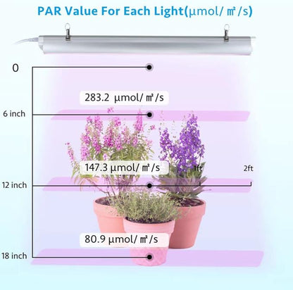 Grow Light for Indoor Plants,4ft T8, 180W(4 x 45W, 1080W Equivalent), Super Bright, Full Spectrum Sunlight Plant Light, LED Grow Lights for Indoor Plants, Greenhouse, 4-Pack