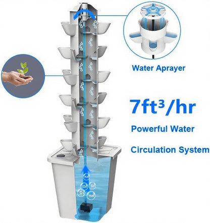 Hydroponics Growing System, 30 pods Hydroponics Tower Growing System Indoor Vertical Garden Planter Indoor Smart Garden Kit with Pump and Movable Water Tank Vegetable Plant Gift (Classic)