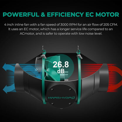 MARS HYDRO 3x3 Smart Grow Tent Kit Complete System with Smart Controller 43,150W FC-E1500 Dimmable Grow Light,32" x 32" x 63" 1680D High Reflective Mylar,4inch Automatic Ventilation Kit