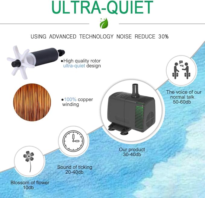 Submersible Pump 880GPH (3500L/H 60W) Ultra Quiet with Over Heating Protection 10.2ft High Lift for Fountains, Hydroponics, Ponds, Aquariums & More…