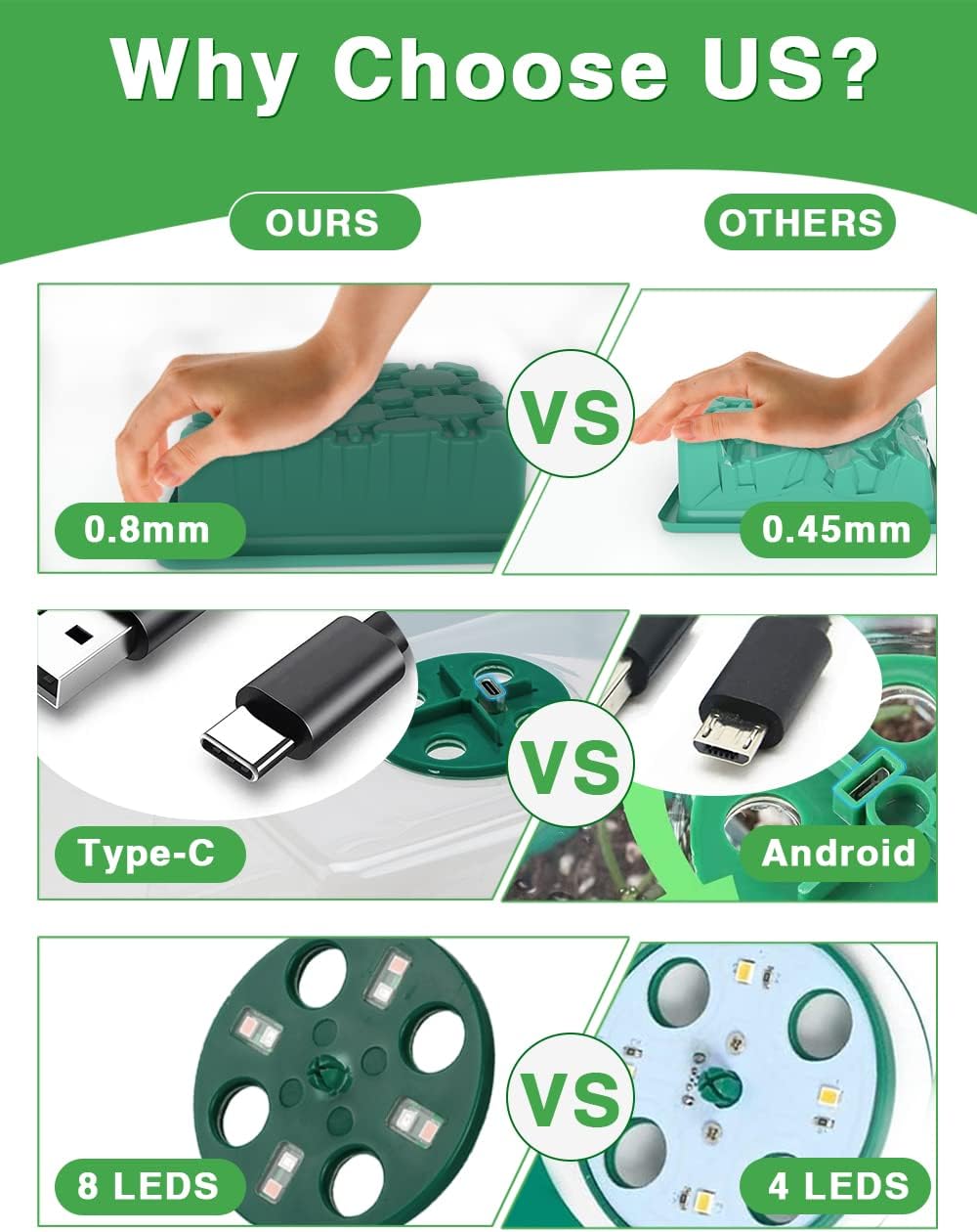 YAUNGEL Seed Starter Tray with Grow Light, 6 Pack Seed Starter Kit with Timing Controller Adjustable Brightness, Thicken Seedling Starter Trays with Humidity Domes Heightened Lids, Gift Box