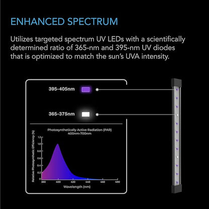 AC Infinity IONBEAM U4, Targeted Spectrum UV LED Grow Light Bars 11”, 4-Bar Lighting Kit with 365nm and 395nm Diodes, Digital Dimming Schedule Controller, for Indoor Plants, Grow Tents, Greenhouses