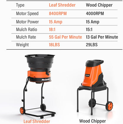 MAXLANDER Electric Leaf Mulcher/Shredder, 15 Amp 8400 RPM, 18:1 Ratio, Adjustable Dial, with Goggles, Leaf Scoops/Gloves, 20 Cutting Lines-Portable Garden/Yard Grinder & Chipper for Wet/Dry Leaves