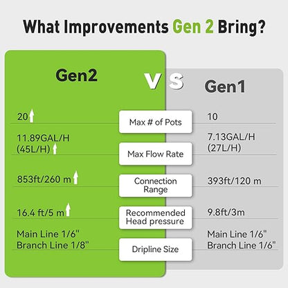 RAINPOINT Smart WiFi Solar Automatic Plant Watering System for House Potted Plants, Up to 20 Plants Expert Dripline Layouts Vacation Self Watering Drip Irrigation Pump Device Kit Indoor/Outdoor Garden