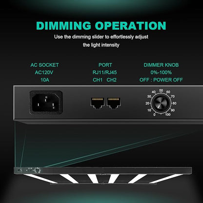 720W LED Grow Lights, Full Spectrum Grow Light, Daisy Chain Plant Bar Style Grow Light Foldable & Dimmable for Growing Commercial Hydroponic Growing Lamp 5x5ft Core Coverage (ZWD-DT-721)