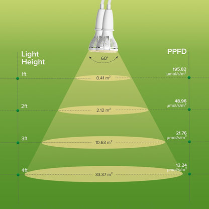 Grow Lights for Indoor Plants, LED 10 W Full Spectrum Bulb Replaceable Plant Light, 150 W Equivalent Clip on Grow Light with Optical Lens for Indoor Growing, Lifetime Free Bulb Replacement