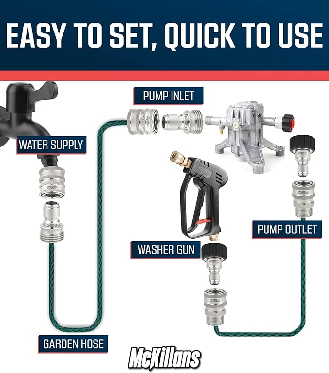 McKillans® M22-15mm Pressure Washer Quick Connect Kit, M22-15mm to 3/8" Male Female Quick Disconnect Kit for Power Washer (Stainless Steel)