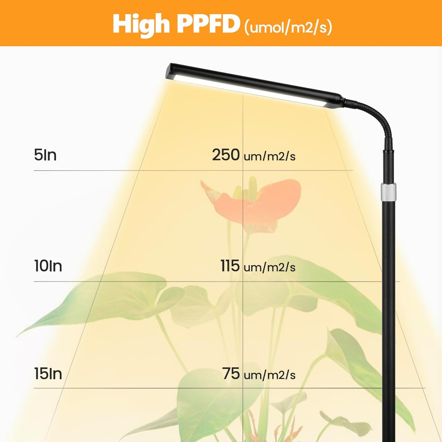 Grow Lights for Indoor Plants, Full Spectrum with High Aluminum Stand,31.5-63in Height Adjustable,cAuto Timer, Flexible Gooseneck,10-Level Dimmable, Floor Lamp for Small Tall Large Plant Growth