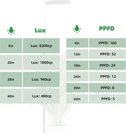 PRONORO Grow Light for Indoor Plants,Full Spectrum LED Grow Light,Standing Grow Light for Large Plants,Auto ON/Off Timer,6 Dimmable Levels,3 Spectrum Lighting Modes,Height Adjustable,20W