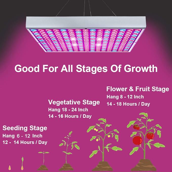 LED Grow Light 225 LEDs Plant Lights Red Blue White Panel Growing Lamps for Indoor Plants Seedling Vegetable and Flower (2 Pack)