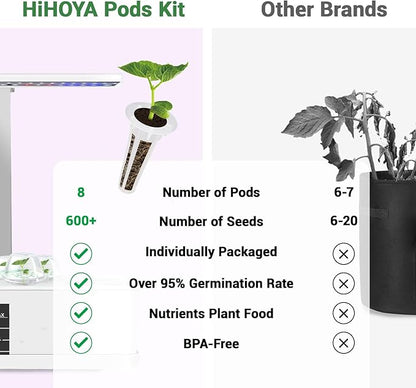 Flower Seed Pods for All Hydroponics Growing System, 8 Pods with 600+ Seeds of Marigold, Lavender, Petunia, Dark Pink Dianthus, Clover and Snapdragon