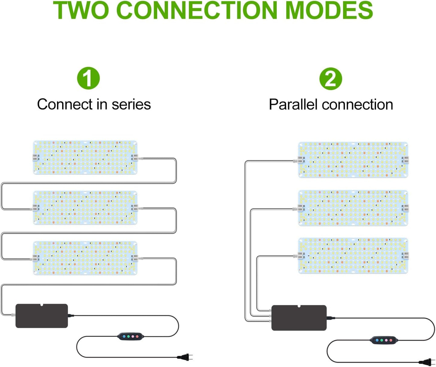 3Pack Panel Grow Lights for Indoor Plants, Seed Starting, Vegetables, Pot Plants, Bonsai with Timer, Ultra-Thin Under Cabinet & Shelf Full Spectrum LED Plant Growing Lamps, Multi-Panels Free Connect