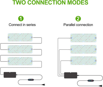 3Pack Panel Grow Lights for Indoor Plants, Seed Starting, Vegetables, Pot Plants, Bonsai with Timer, Ultra-Thin Under Cabinet & Shelf Full Spectrum LED Plant Growing Lamps, Multi-Panels Free Connect