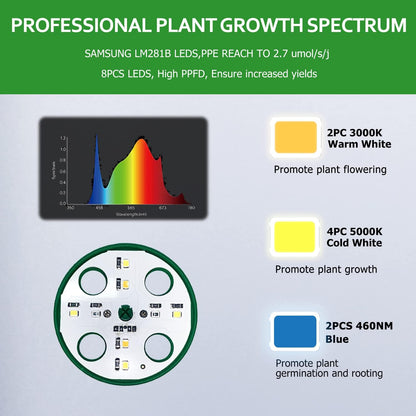 Seedling Starter Tray 6 Packs Seed Starter Tray with Grow Light, Smart Controller Seed Starting Trays Kit with Humidity Dome (72 Cells) Indoor Gardening Plant Germination Trays Green