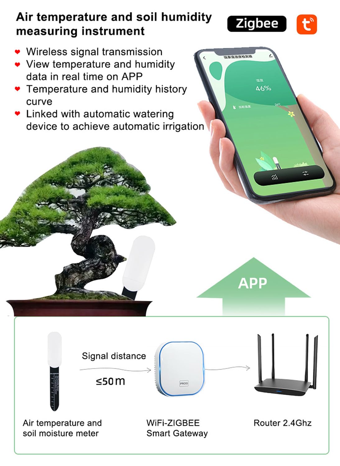 Smart Zigbee Soil Moisture Sensor,Zigbee hub Needed,Accurate Measure Capacitive Probe Moisture/Temperature Meter for Garden Planting Compatible with Homey Hubitat SmartThings Home Assistant