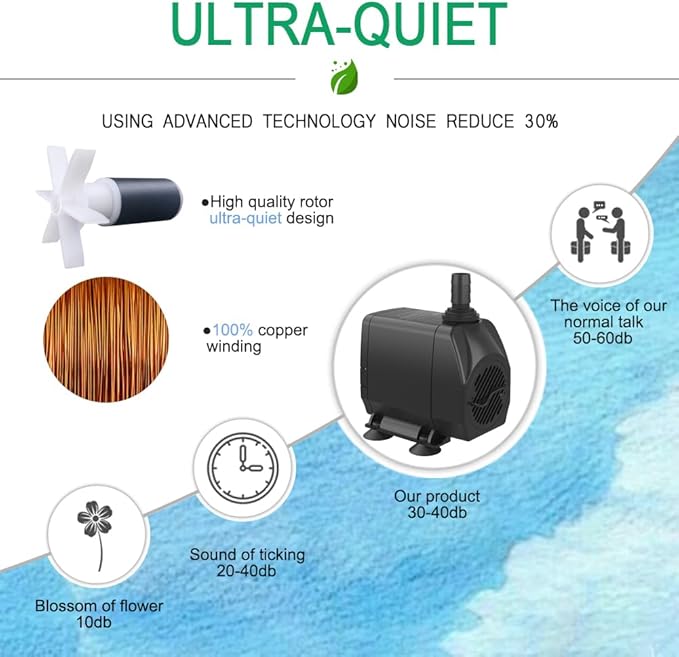 Submersible Pump 660GPH (2500L/H 45W) Ultra Quiet with Over Heating Protection 8.2ft High Lift for Fountains, Hydroponics, Ponds, Aquariums & More…