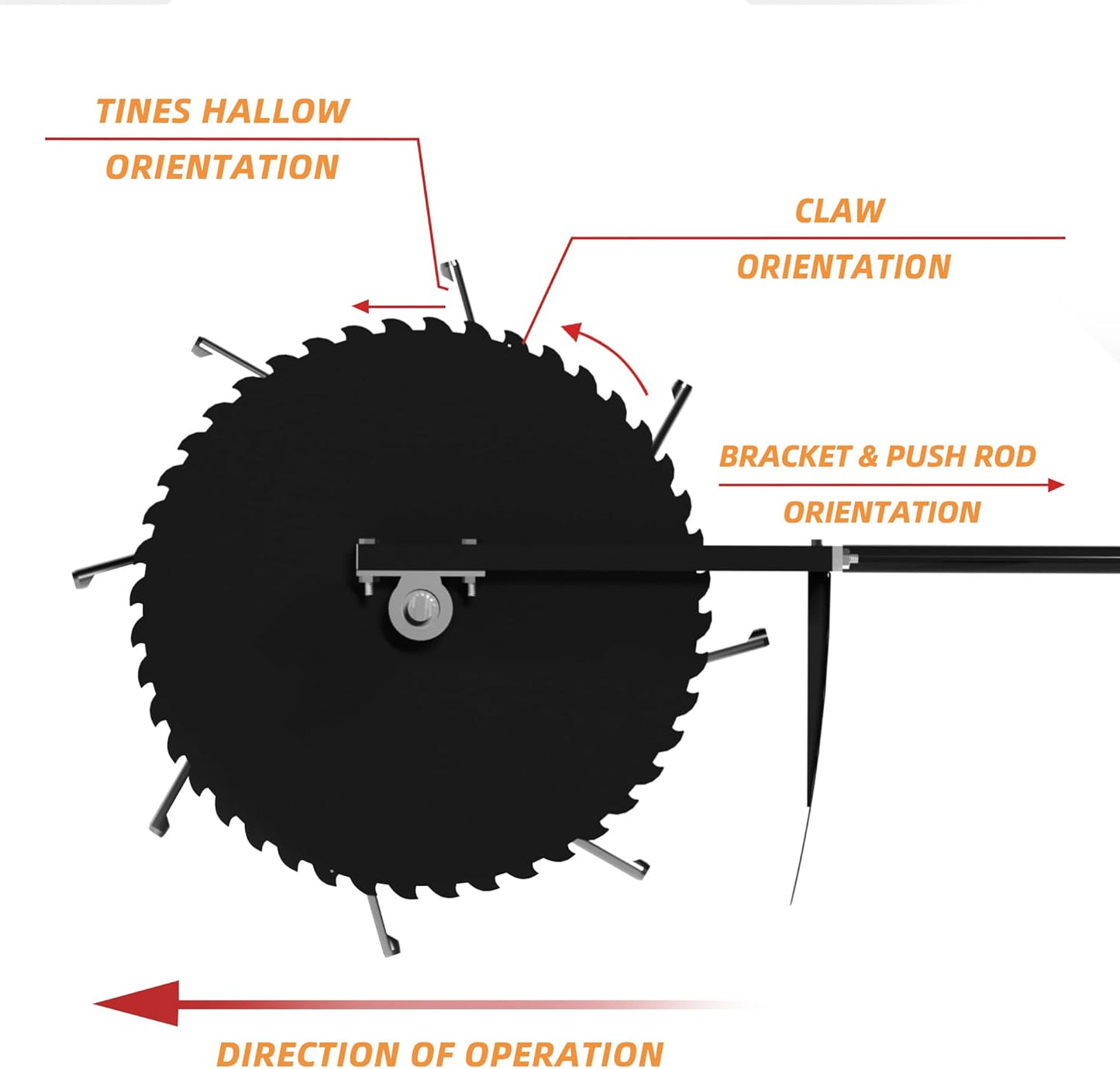 Patented Rolling Lawn Coring Aerator Yard Grass Pulling Plugs Manual Aeration Tool Push Roller Rotary Compacted Garden Soil Loosening