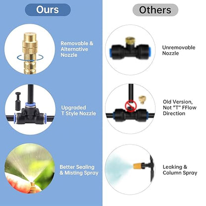 360° Automatic Drip Irrigation Kit - 5/16'' Tubing, Adjustable Universal Spray Nozzle, Copper Atomizing System for Garden/Lawn/Greenhouse - Multi-Directional Rotation, Quick Connectors, 65FT