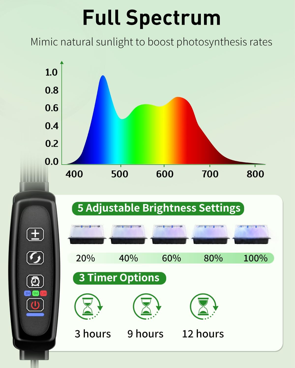 Pawfly Seed Starter Trays, 2 Pack 80 Cells Seed Starter Kit with Adjustable Grow Light Bars & 3.5" Humidity Domes, Seeding Tray with Lids, Reusable Plant Germination Trays for Seed Starting