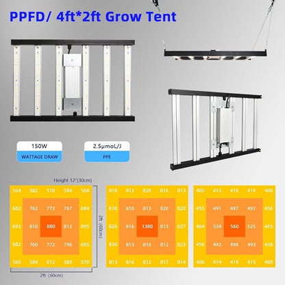 CANAGROW CG1500 LED Growing Lights for Indoor Plants 4x2ft Coverage with High Yield Diodes, Sunlike Full Spectrum Dimmable Plant Lamps for Hydroponic Indoor Seeding Veg Bloom Greenhouse