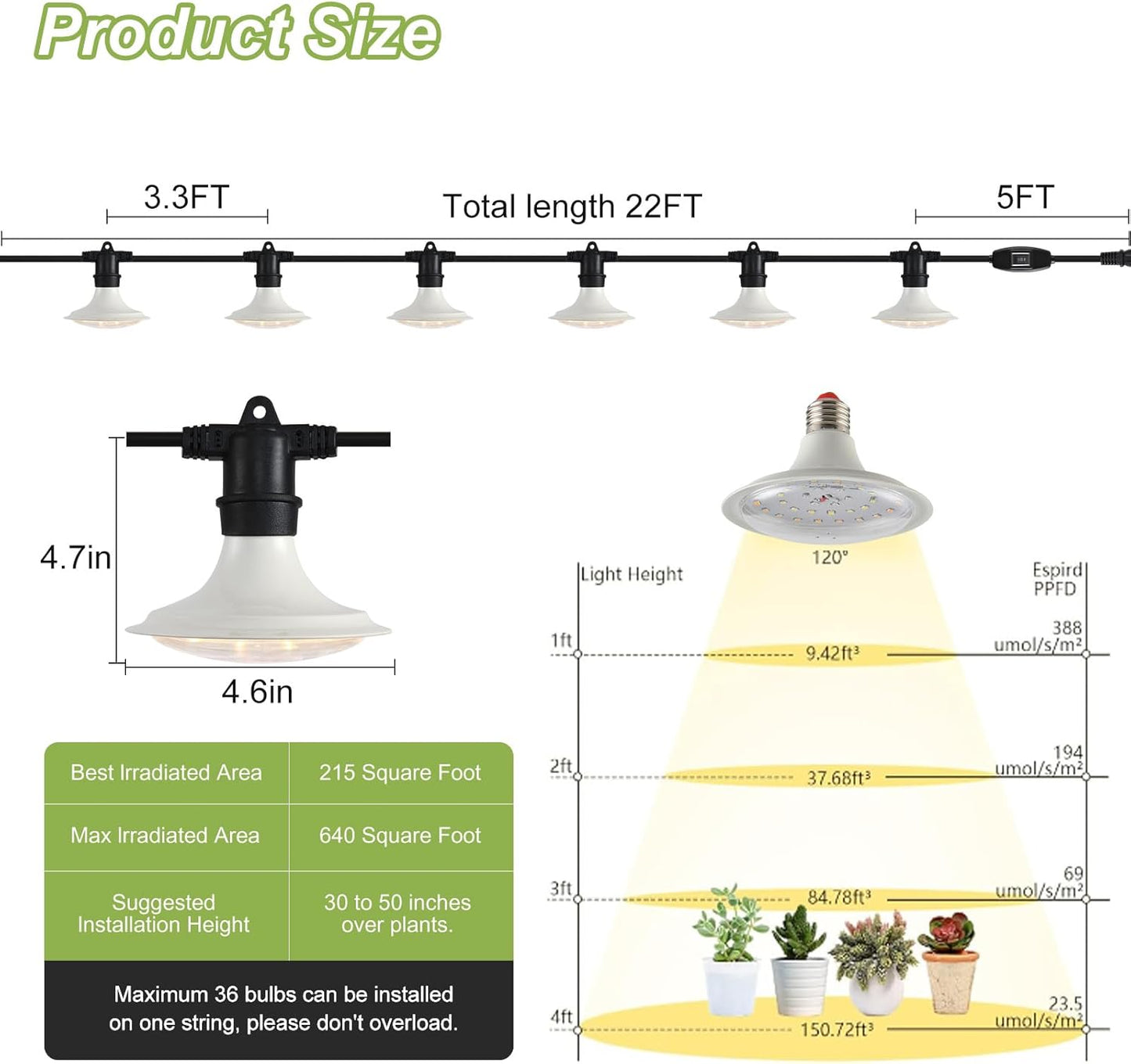 Outdoor Grow Lights for Plants, Full Spectrum Greenhouse Grow Light, Waterproof String Grow Light, 22FT Adjustable Cord, for Vegetables, Seedlings, Flowers (6 Lights)