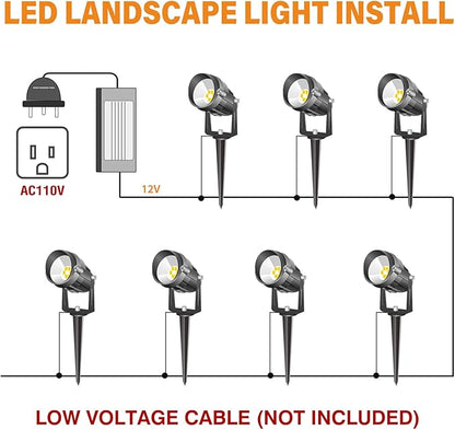 Halloween Christmas RGBW Landscape Light Outdoor,10W Color Changing Low Voltage Landscape Lighting with Remote Control,12V-24V Waterproof Outdoor Spot Lights for Yard House Garden Tree(4 Pack)