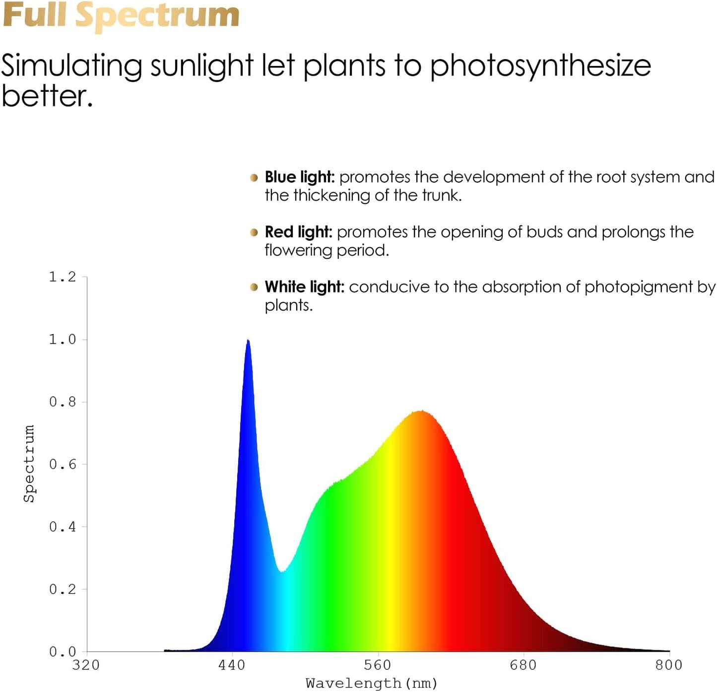 GLOWRIUM Grow Lights for Indoor Plants, Full Spectrum Plant Lights with Clip, Height Adjustable&3 Spectrum Mode, 3/9/12h Automatic Timer, 10 Dimmable Brightness, Mini Halo Grow Lights for Small Plant