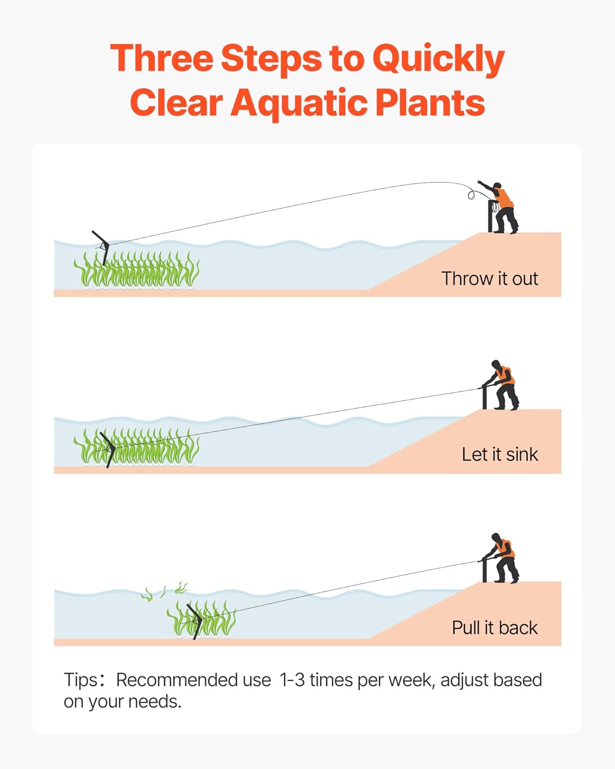 VEVOR Lake Weed Cutter, Pond Aquatic Plant Cutting Tool with 48 in Max. Cut Width, Sharp and Heavy-Duty Steel Blades, Pond Rake with 30 ft Throw Rope, for Cattail, Phragmites, Lilly Pads & Chara