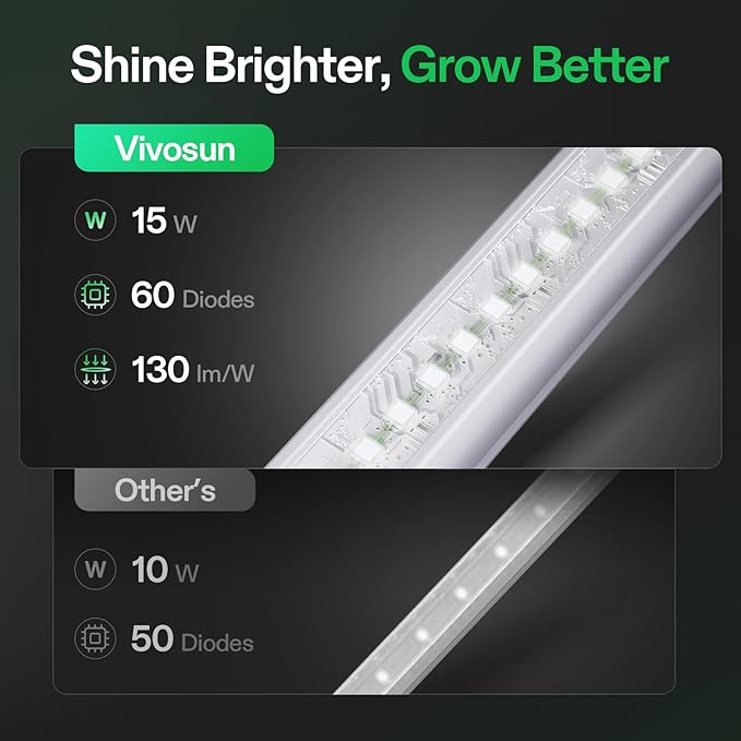 VIVOSUN 2ft Grow Lights for Indoor Plants Full Spectrum, LED Plant Lights 120W(8 X 15W), T5 Grow Light Strip for Seed Starting, Greenhouse, Hydroponics, SGS Compatible, Linkable, 5000K, 8-Pack