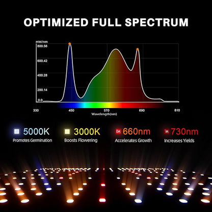 SPIDER FARMER SF2000Pro, Samsung LM301H EVO Led Grow Light, Full Spectrum Plant Grow Light, Dimmable & High Efficiency & Deeper Penetration Lamps for Seed Starting Vegetables Bloom in 3x3 Grow Tent