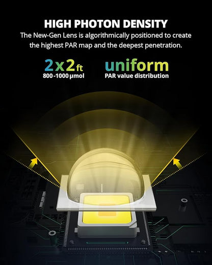 VIPARSPECTRA XS1500 Pro LED Grow Lights for Seed Starting Vegetables Bloom, New-gen Lens Dimming Daisy Chain Full Spectrum Grow Lights for Indoor Plants 2x2/3x3 Grow Tent Actual Power 150 Watt