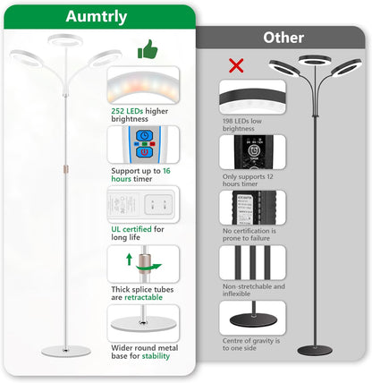 Grow Lights for Indoor Plants, 3 Head Full Spectrum Plant Light with 68" Adjustable Stand for Growing Large Tall Plants, White Halo Floor LED Grow Lamp with 16 Hour Timer