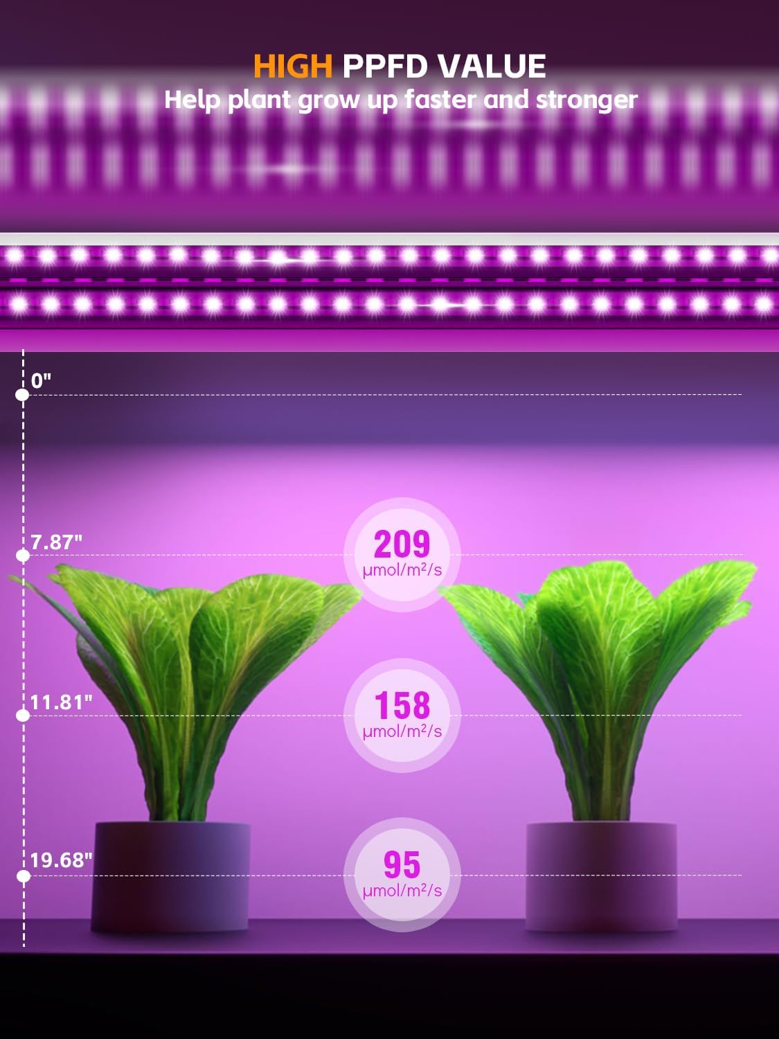 LED Grow Lights for Indoor Plants 48W, 4FT Full Spectrum Sunlight Plant Light, Hanging Suspended Fixture, Linkable, Super Bright, Greenhouse, Easy Installation 4-Pack