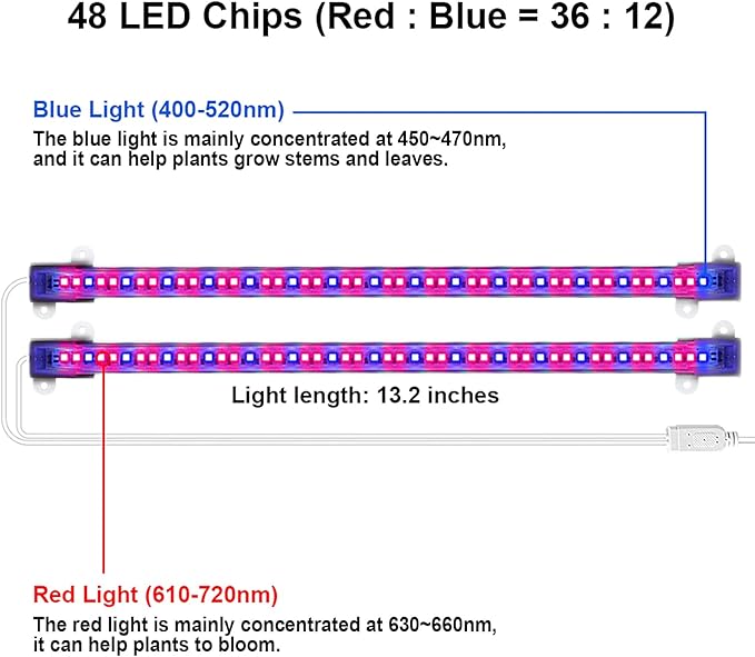 Mosthink LED Grow Light for Indoor Plants, 20W Grow Light Strips with Auto On/Off Timer, 48 LEDs /4 Dimmable Levels, Plant Light Bars for Succulents, Seedlings,Indoor Greenhouse,Plant Shelf