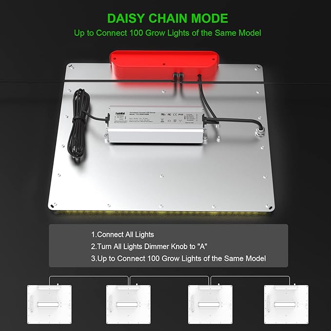 AGLEX 180W Full Spectrum LED Grow Light with UV & IR, 528 LEDs Dimmable, High PPFD, 4x5 ft Coverage, Daisy Chain for Indoor Plant Growing Seeding Starting Veg Flower- K2000