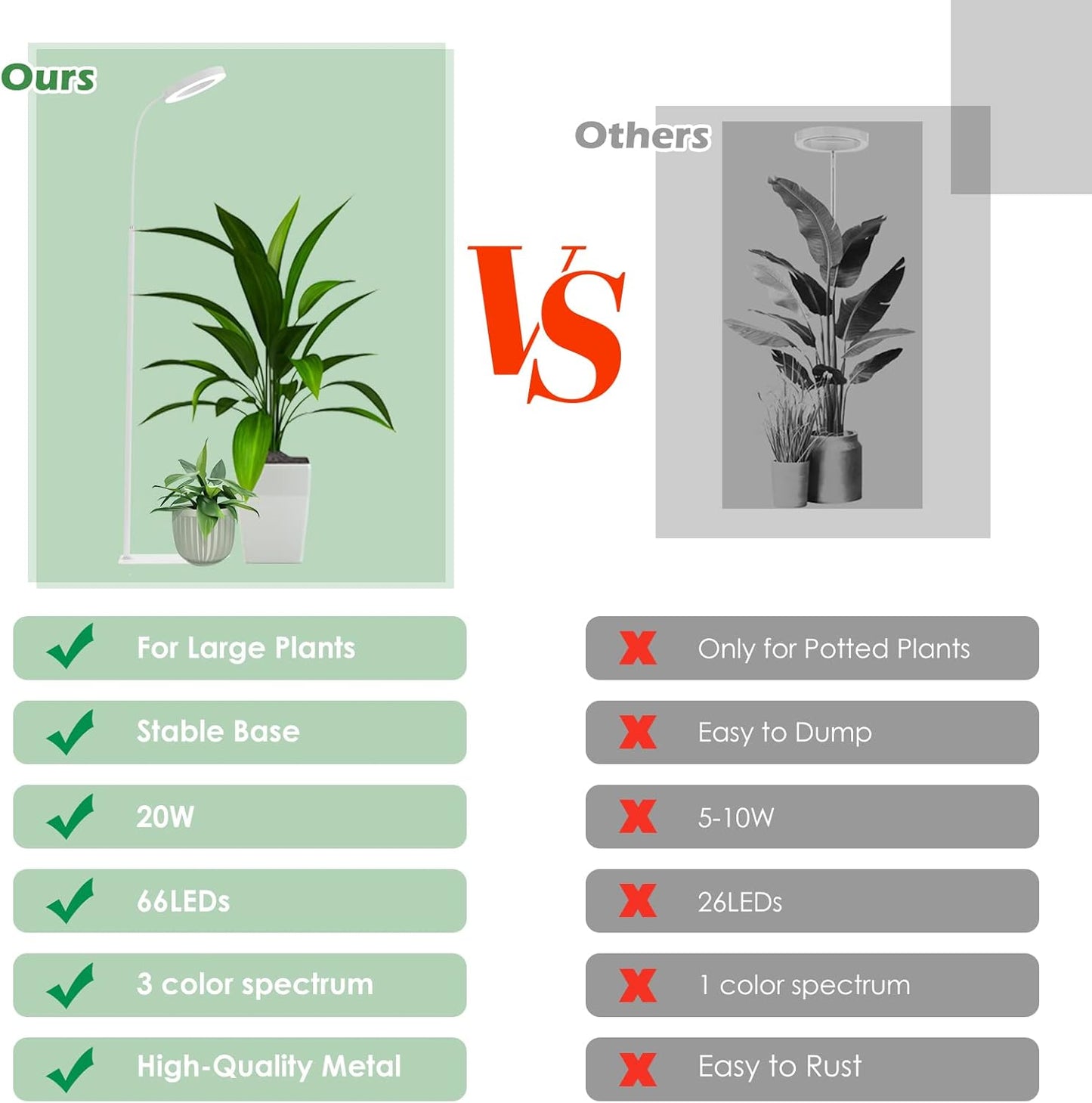 PRONORO Grow Light for Indoor Plants,Full Spectrum LED Grow Light,Standing Grow Light for Large Plants,Auto ON/Off Timer,6 Dimmable Levels,3 Spectrum Lighting Modes,Height Adjustable,20W