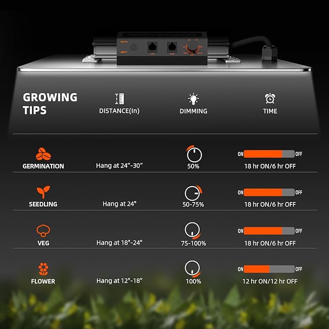 Spider Farmer SF1000-2Pack, Samsung LM301H EVO Led Grow Light, Full Spectrum Plant Light, Dimmable & High Efficiency & Deeper Penetration Lamps for Seed Starting Vegetables Bloom in 2x4 Grow Tent