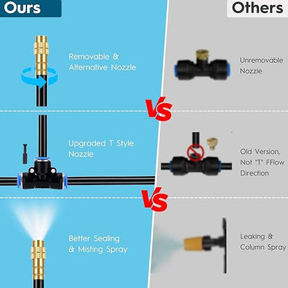 360° Automatic Drip Irrigation Kit - 5/16'' Tubing, Adjustable Universal Spray Nozzle, Copper Atomizing System for Garden/Lawn/Greenhouse - Multi-Directional Rotation, Quick Connectors, 82FT