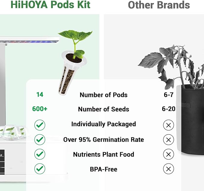 Salad Greens Seed Pod Kit, Grow Anything Kit for All Hydroponics Growing System, 14 Pods with 600+ Seeds of Red&Green Leaf/Romaine/Butter Head/Black Seeded Simpson/Red Sail and Marvel of 4 Seasons